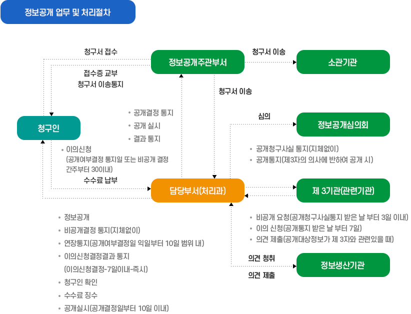 청구 및 접수 이미지